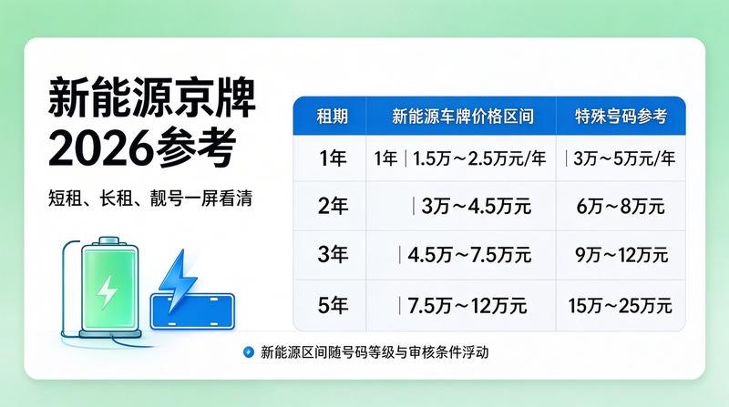 北京交通管理政策文件