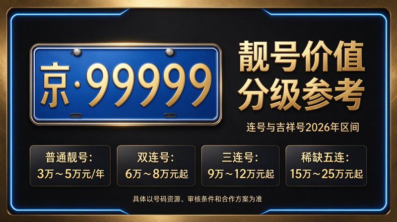 北京2026年交通与新能源车辆发展展望图